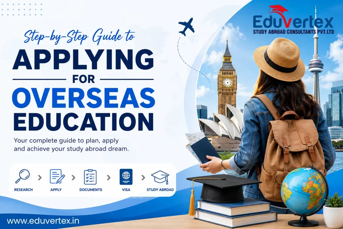 Step-by-step guide for applying to overseas education with study abroad student, visa process, documents, and international landmarks by Eduvertex Consultants.