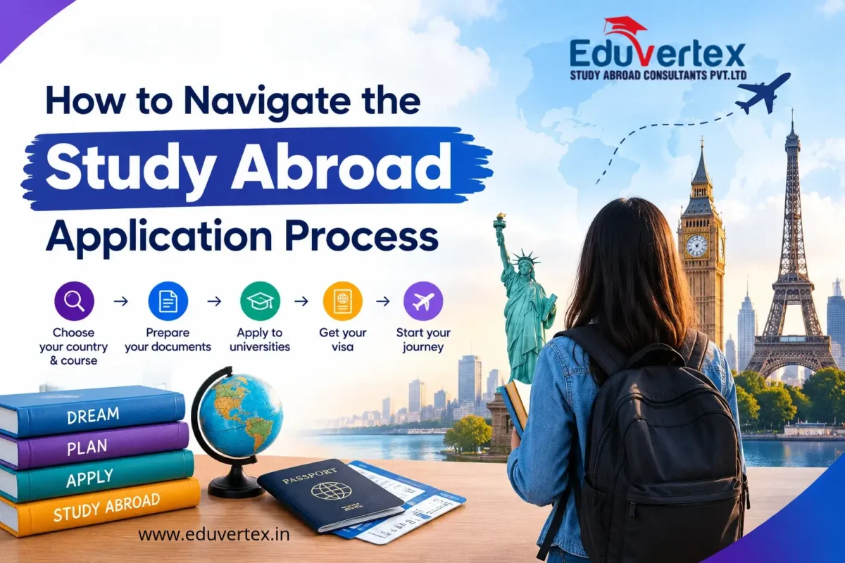 Eduvertex study abroad application process banner featuring a student with a backpack, international landmarks, and steps for applying to overseas universities.